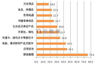 化妝品零售與電子產(chǎn)品銷售的電子商務(wù)行業(yè)對(duì)比分析